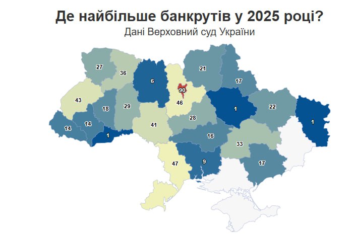 В Україні зростає кількість особистих банкрутств: статистика за 5 років