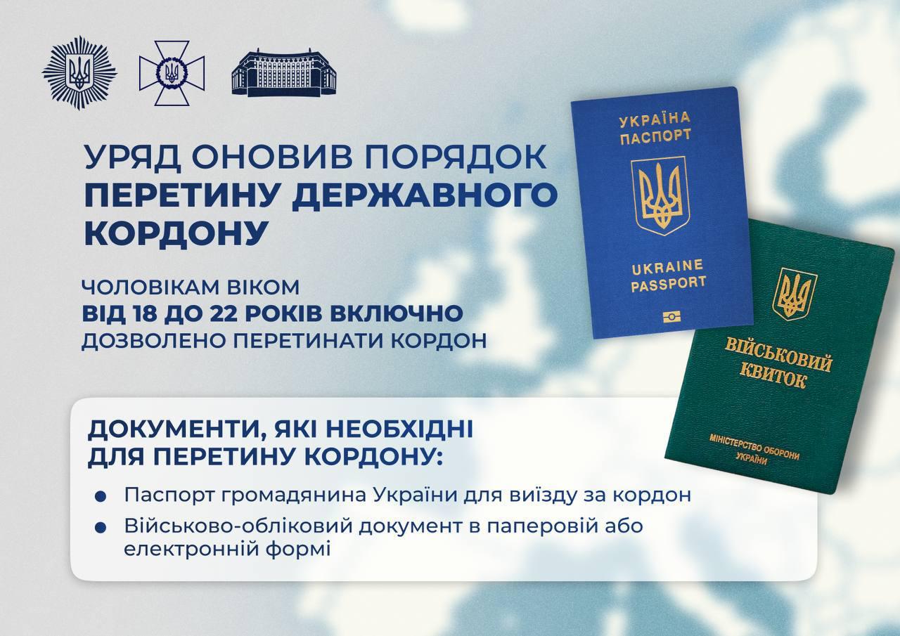 Чоловіки віком від 18 до 22 років включно вже завтра зможуть виїжджати за кордон — відповідну постанову опублікували на сайті Кабміну