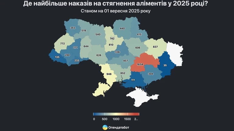 В Україні зменшується кількість судових наказів про стягнення аліментів: найвищі показники — на Дніпропетровщині