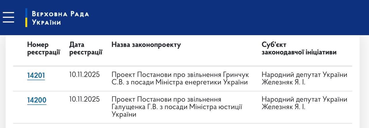 У Верховній Раді зареєстровано постанови про звільнення міністрів Галущенка та Гринчук