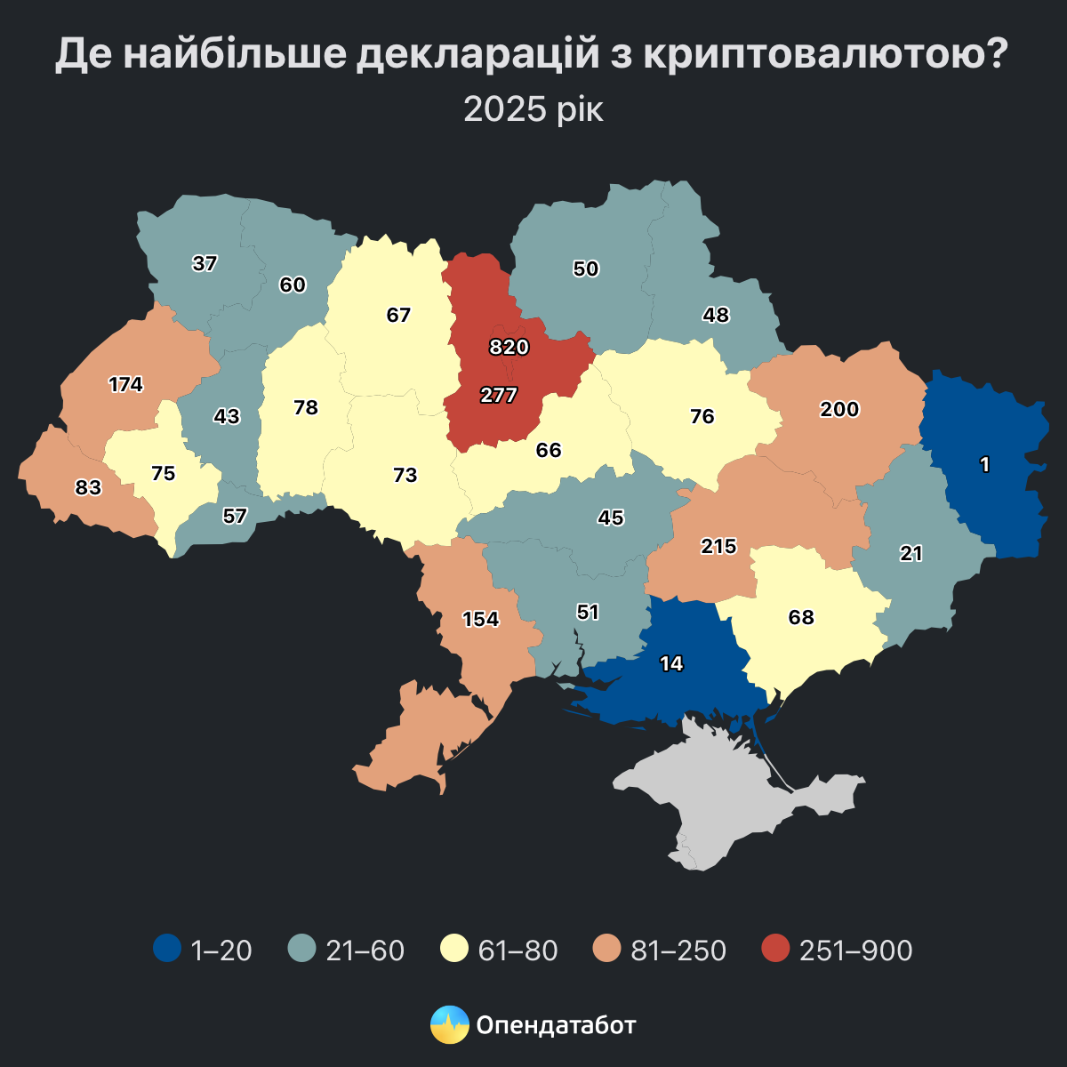 Кількість декларацій із криптовалютою зросла на 16%: хто з посадовців декларує найбільше
