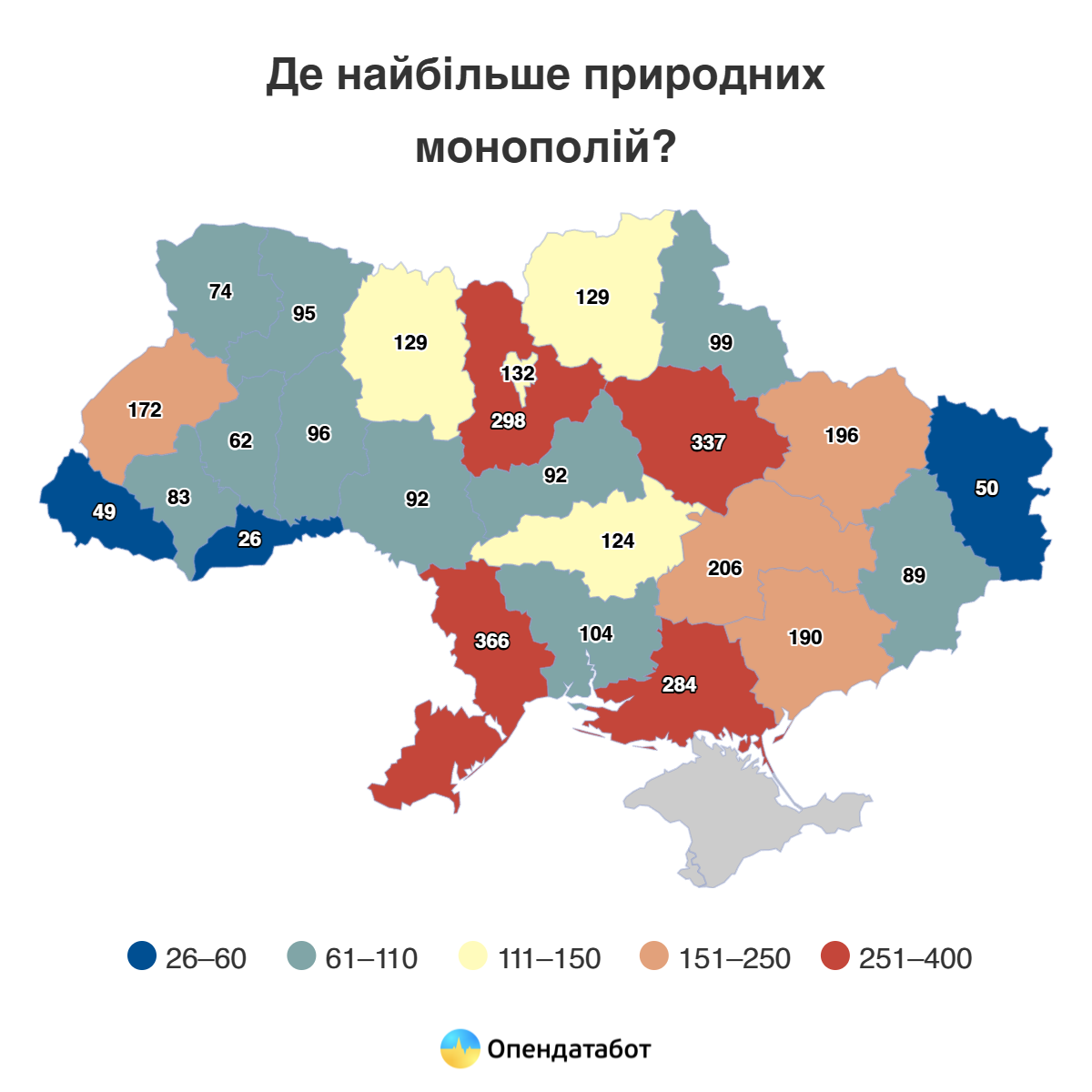 Хто контролює критичну інфраструктуру: в Україні вже понад 3,7 тис. природних монополій