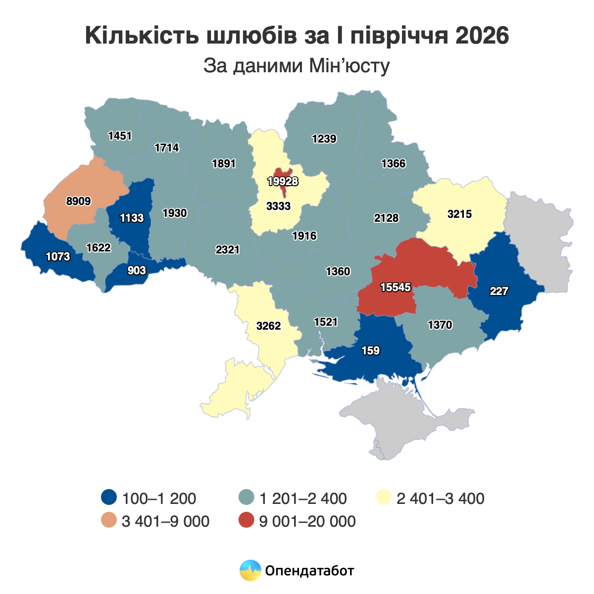 В Україні кількість шлюбів зросла на 16%: чотири з десяти пар одружилися онлайн