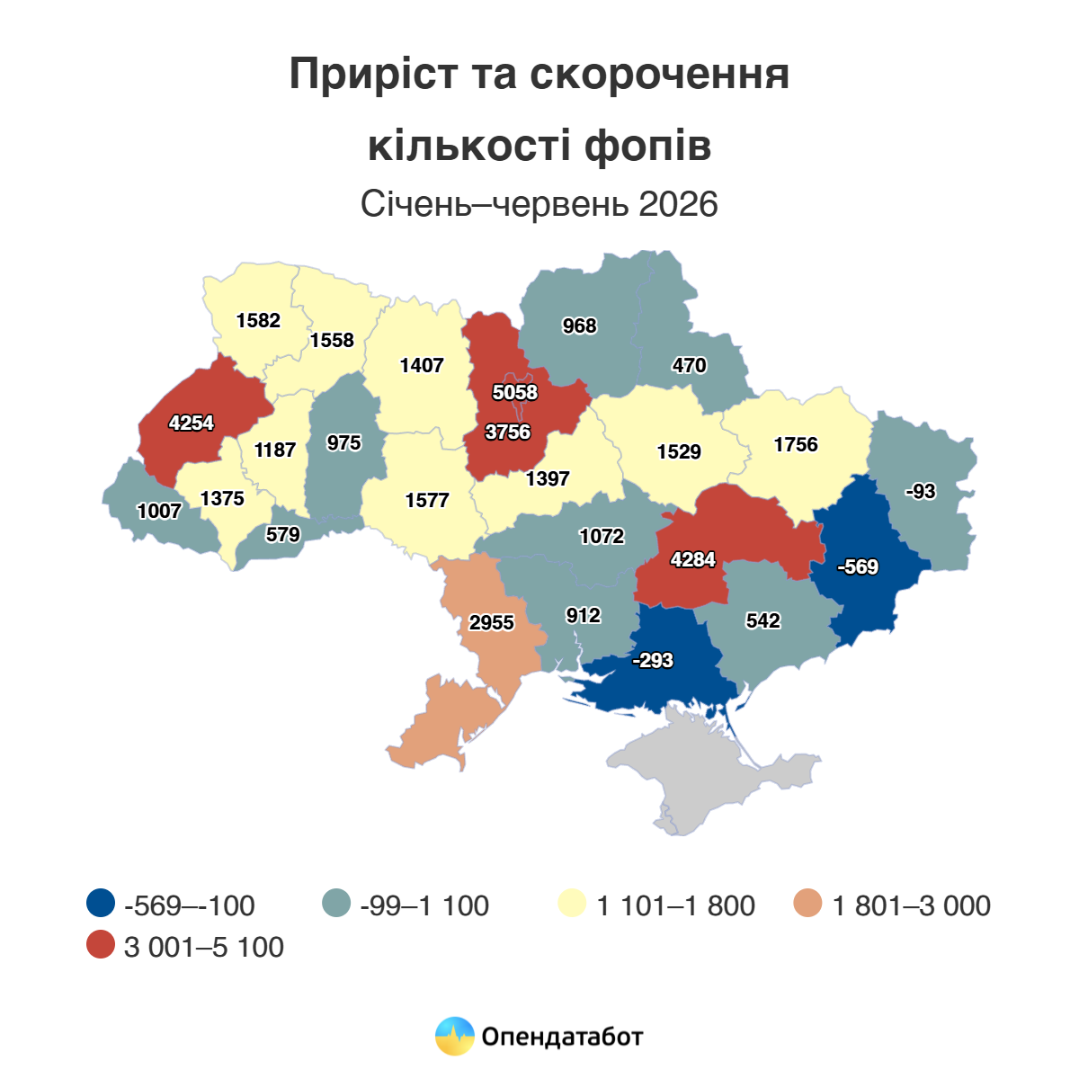 В Україні за пів року стало майже на 40 тисяч ФОПів більше