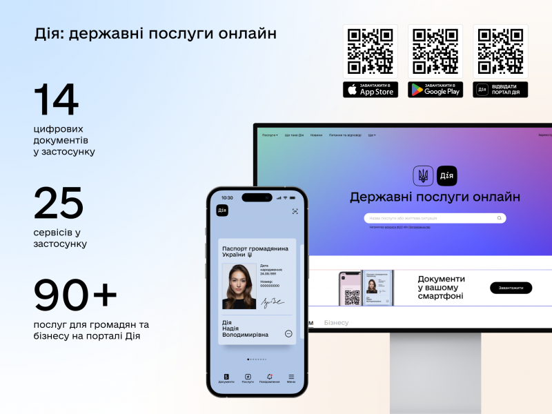 «Дія» сама пропонуватиме українцям доступні їм державні послуги
