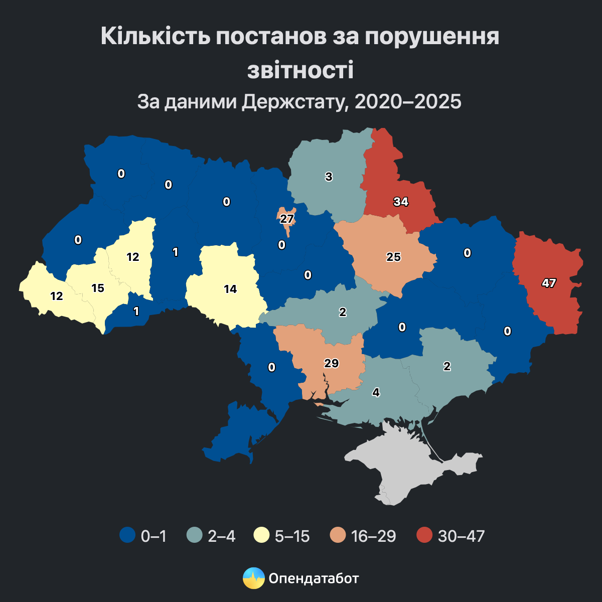 Держстат за шість років наклав штрафів за порушення звітності на 38,9 тис. грн