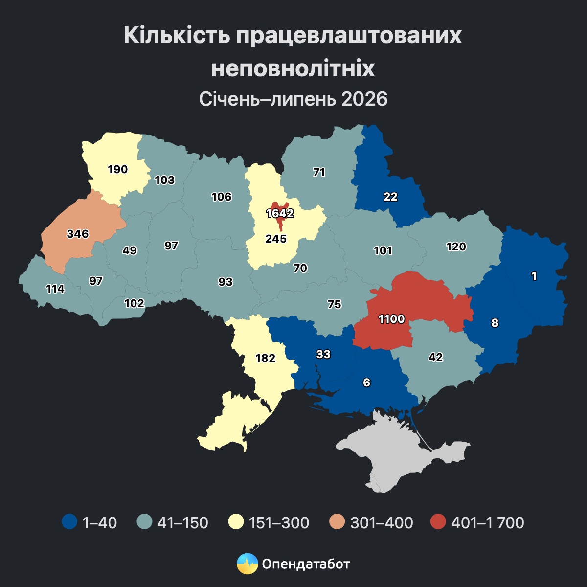 Понад 5 тисяч підлітків офіційно працевлаштувалися в Україні з початку року