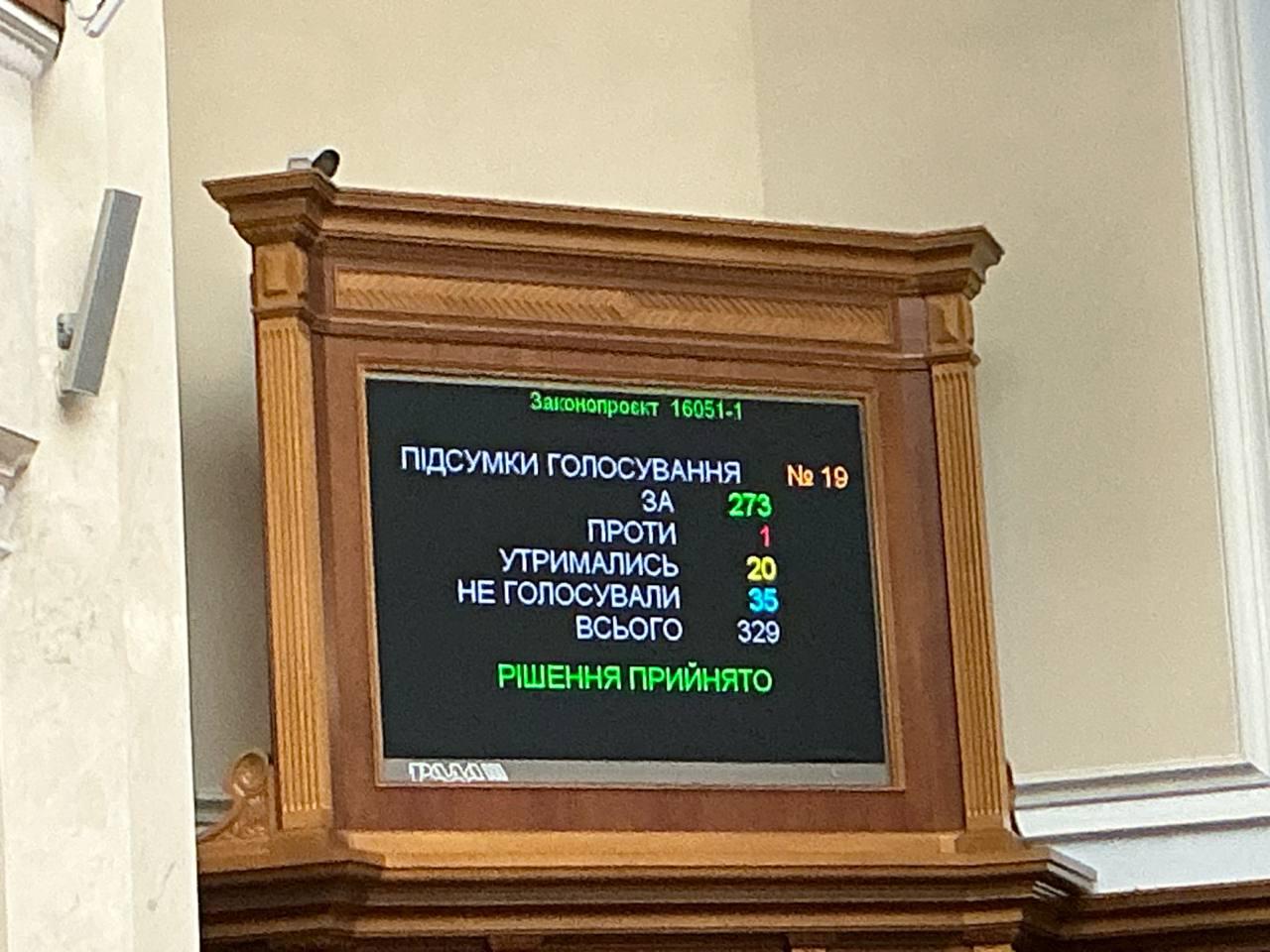 Рада підтримала скасування ПДВ-пільги для товарів у міжнародних посилках до 150 євро