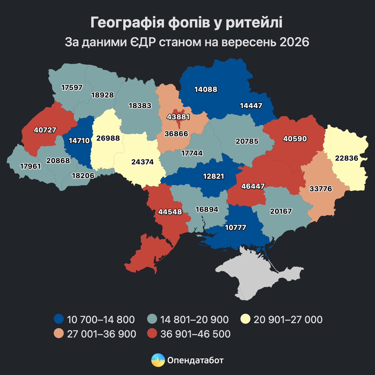 Майже кожен третій ФОП в Україні працює у сфері ритейлу