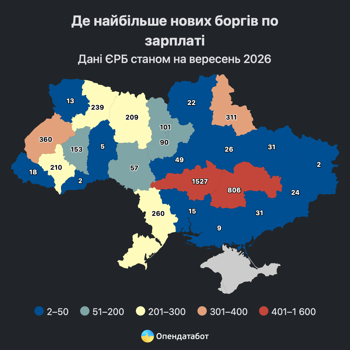 В Україні відкрили понад 4,6 тисячі нових проваджень через борги із зарплати