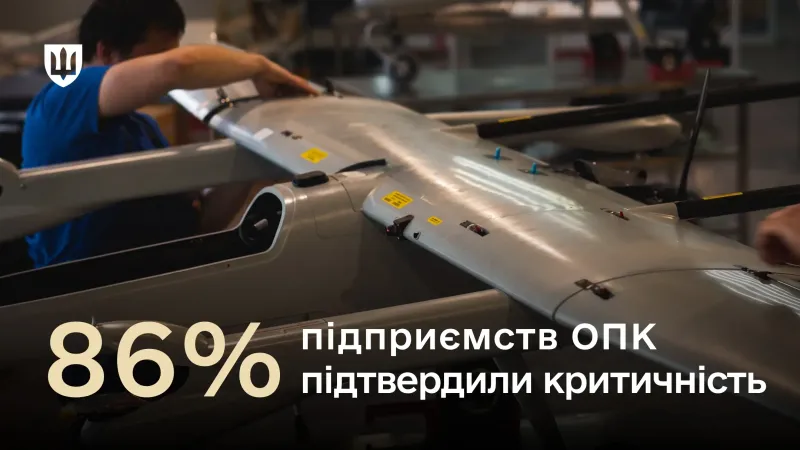 86% підприємств ОПК підтвердили статус критично важливих